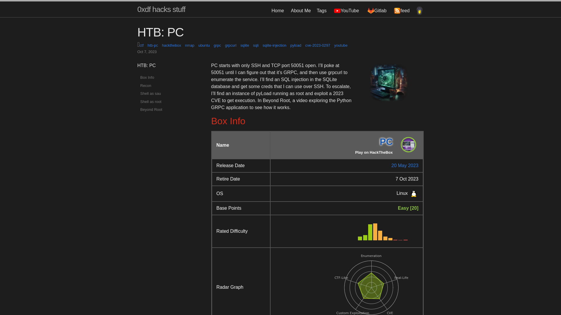 HTB: PC | 0xdf hacks stuff