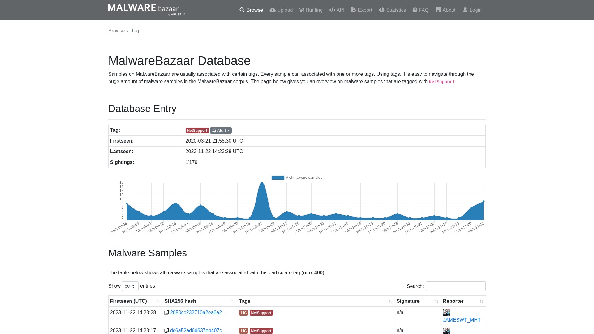 MalwareBazaar | NetSupport