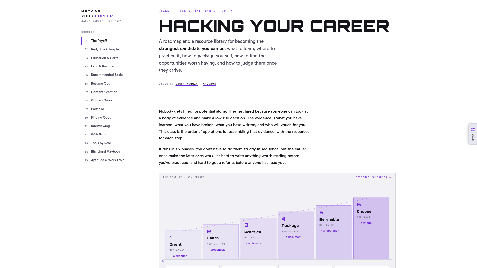 Hacking Your Career — a cybersecurity career roadmap