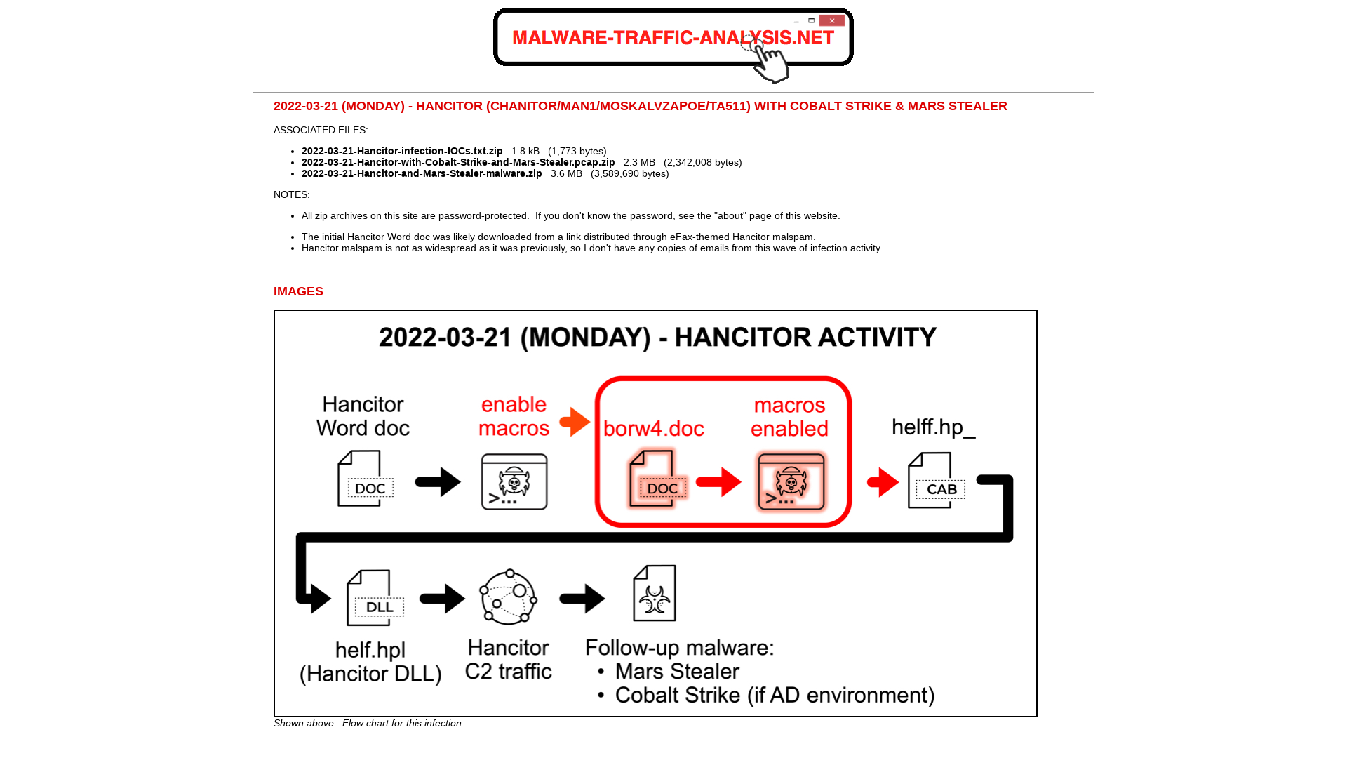 Malware-Traffic-Analysis.net - 2022-03-21 (Monday) - Hancitor (Chanitor/MAN1/Moskalvzapoe/TA511) with Cobalt Strike and Mars Stealer
