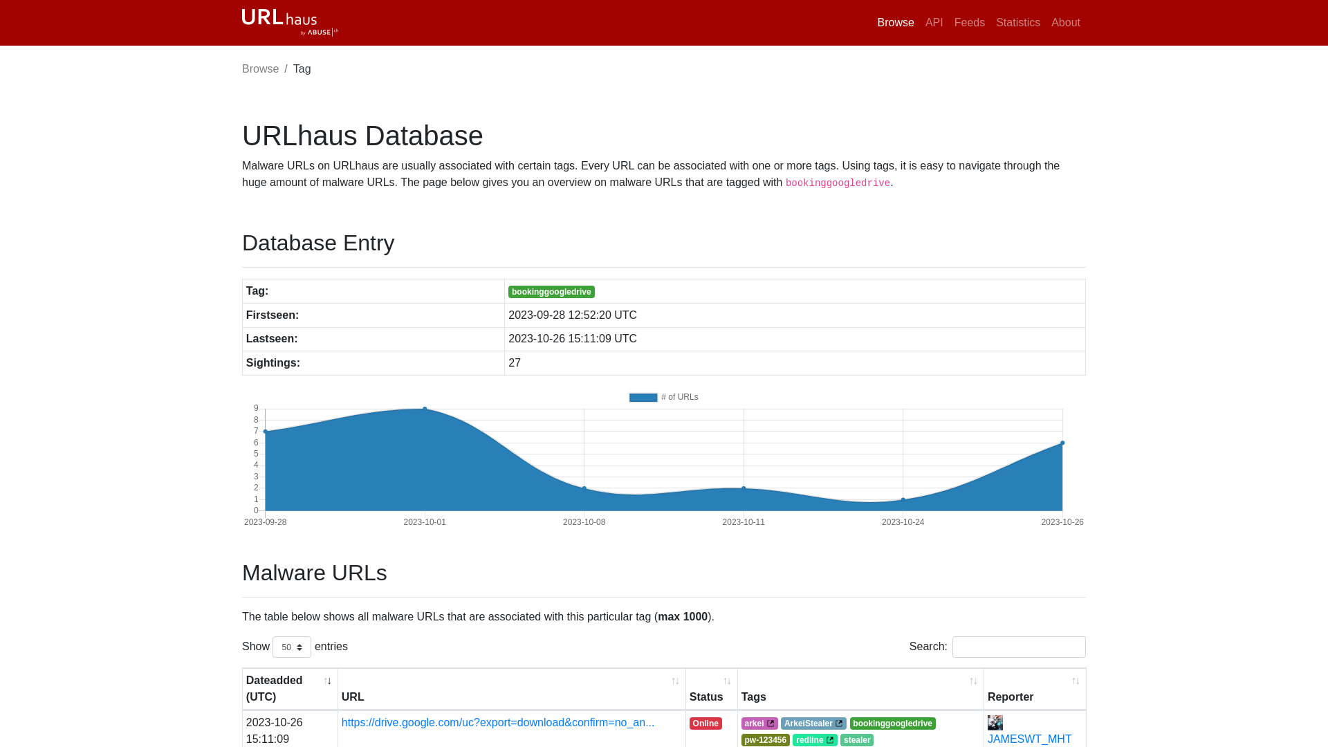 URLhaus | bookinggoogledrive