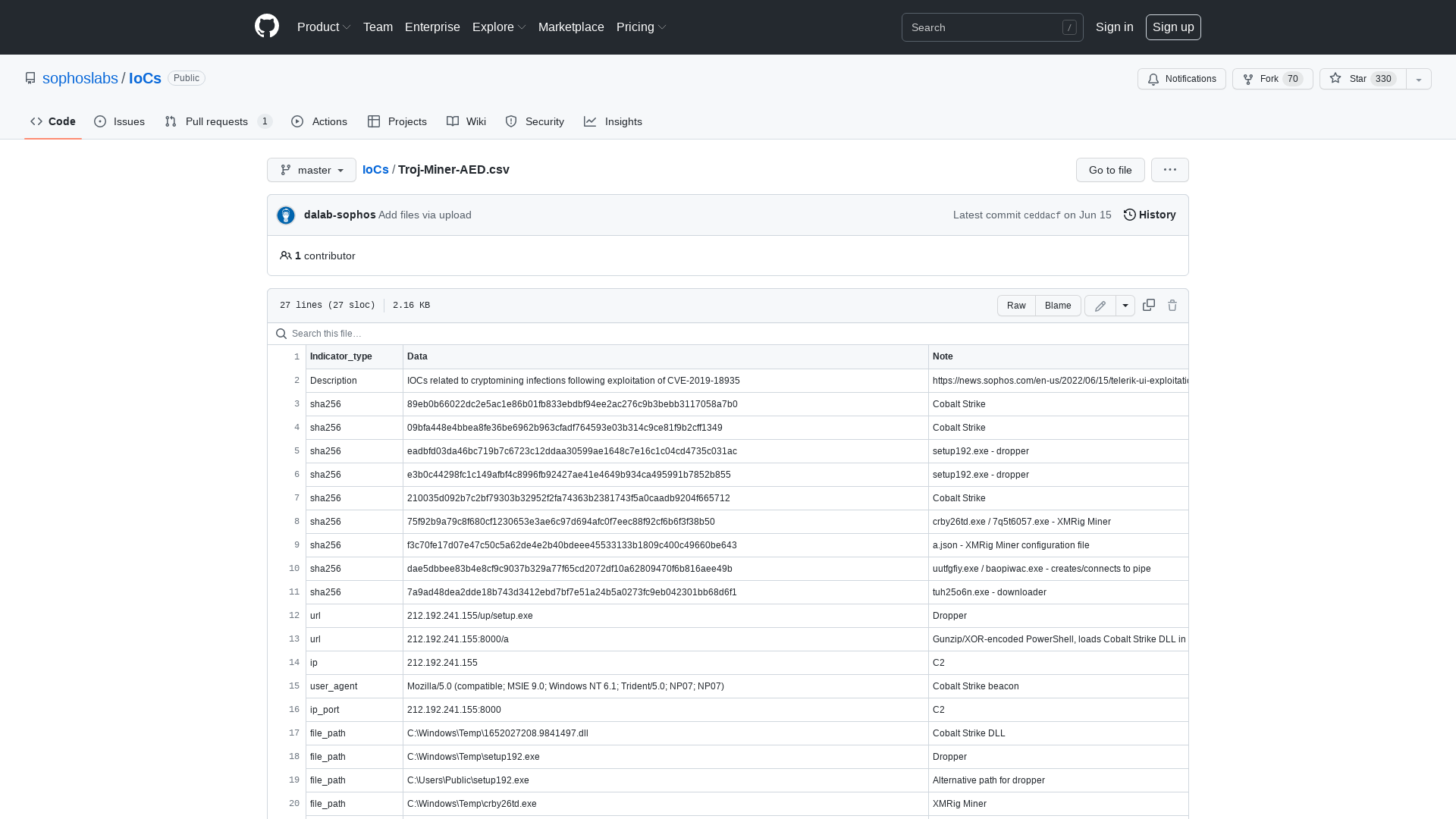 IoCs/Troj-Miner-AED.csv at master · sophoslabs/IoCs · GitHub