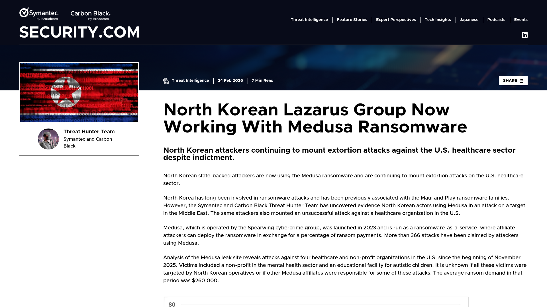 North Korean Lazarus Group Now Working With Medusa Ransomware | SECURITY.COM