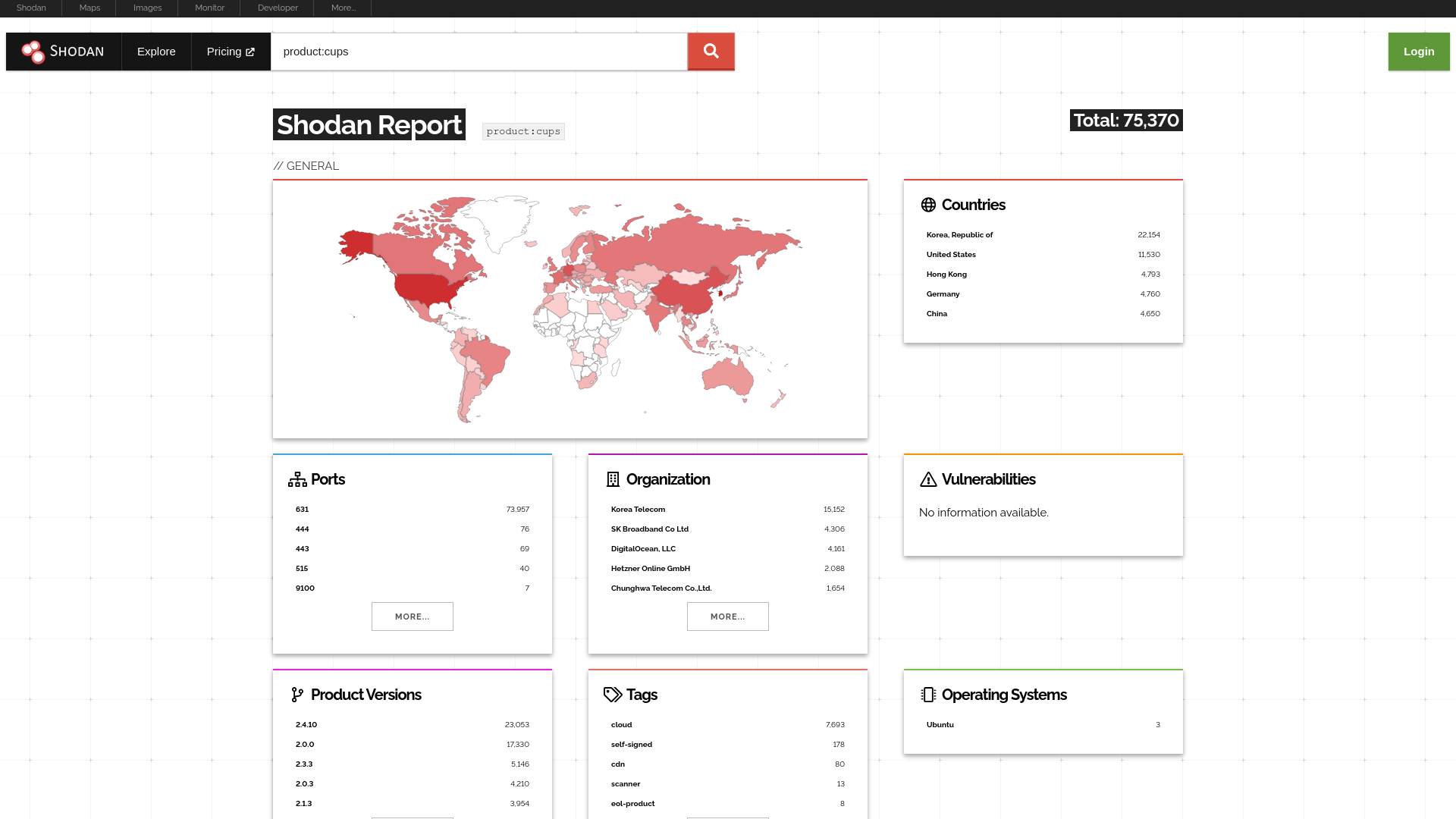 Shodan Search Engine