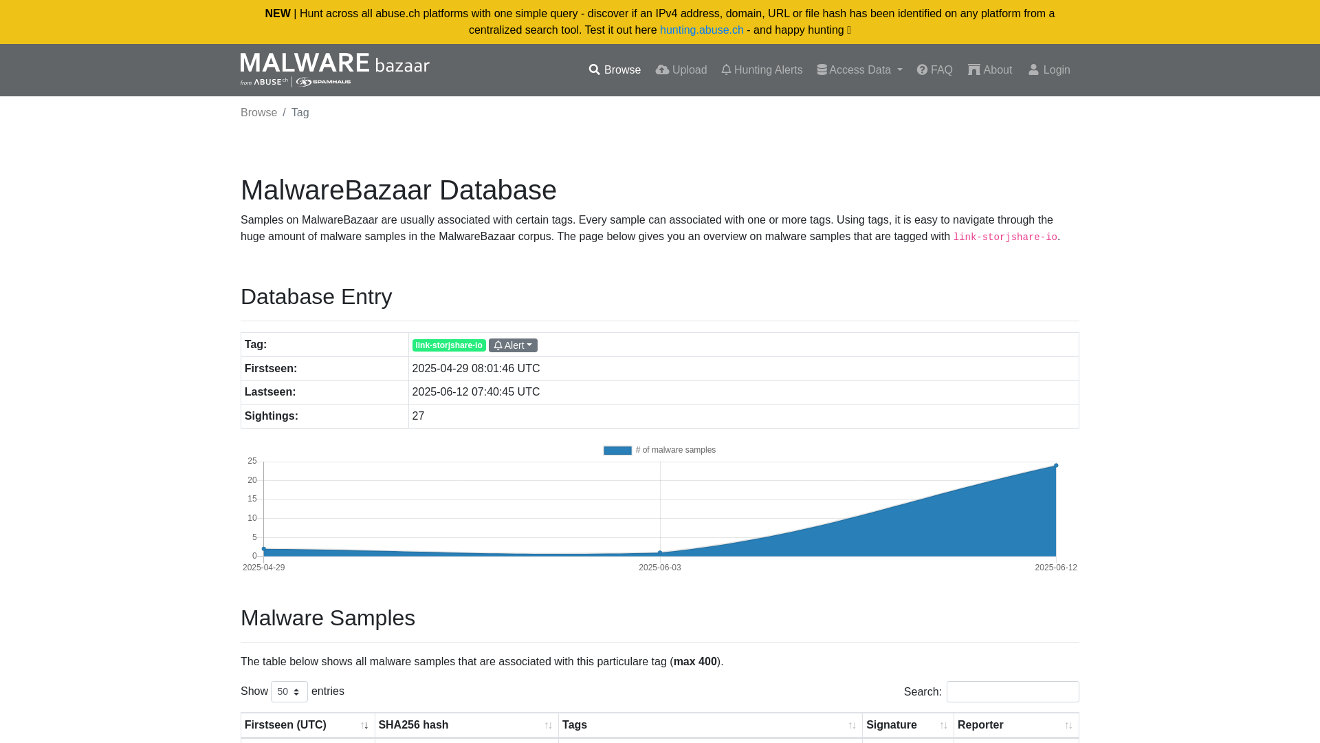 MalwareBazaar | link-storjshare-io