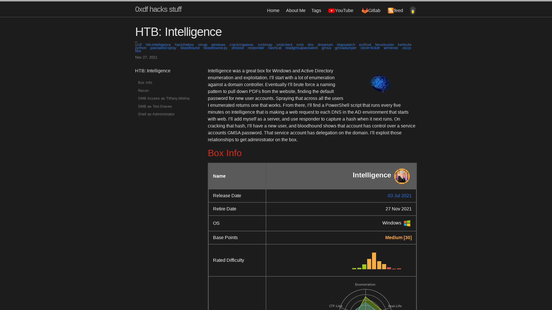 HTB: Intelligence | 0xdf hacks stuff
