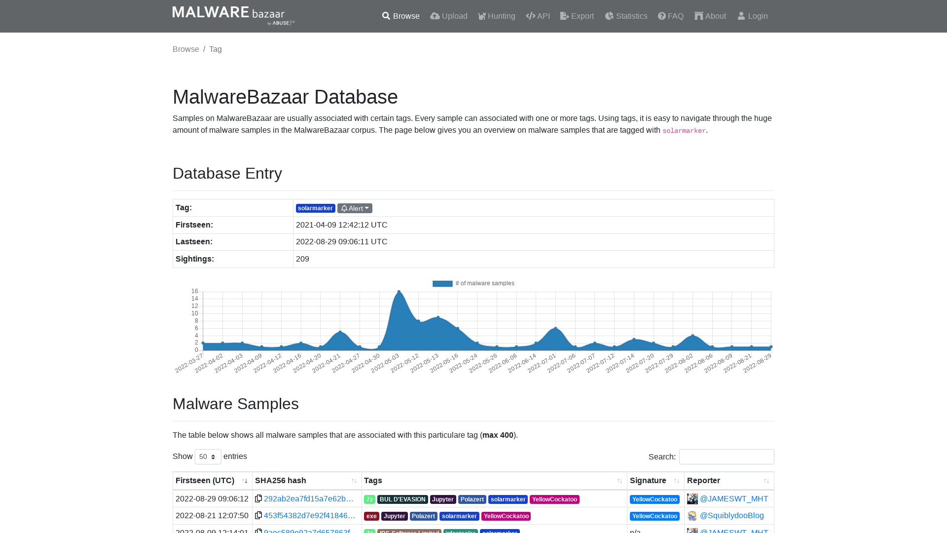 MalwareBazaar | solarmarker