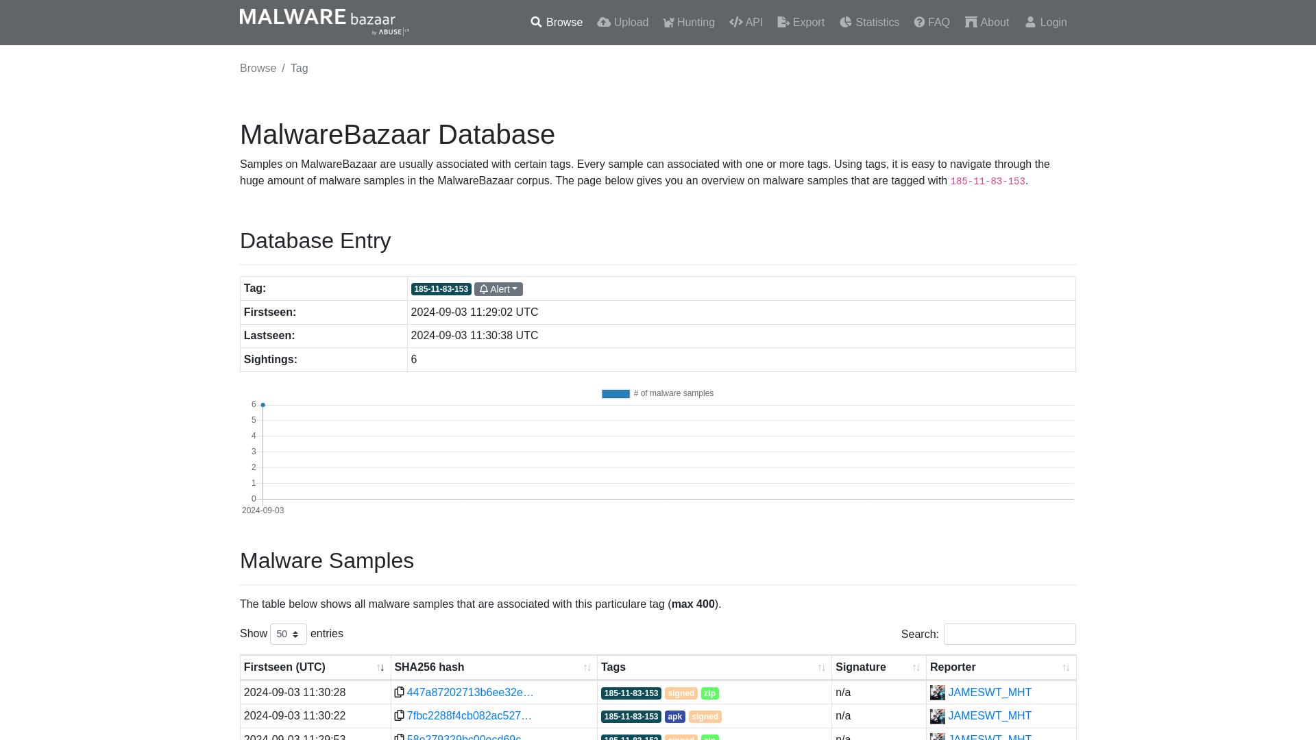 MalwareBazaar | 185-11-83-153