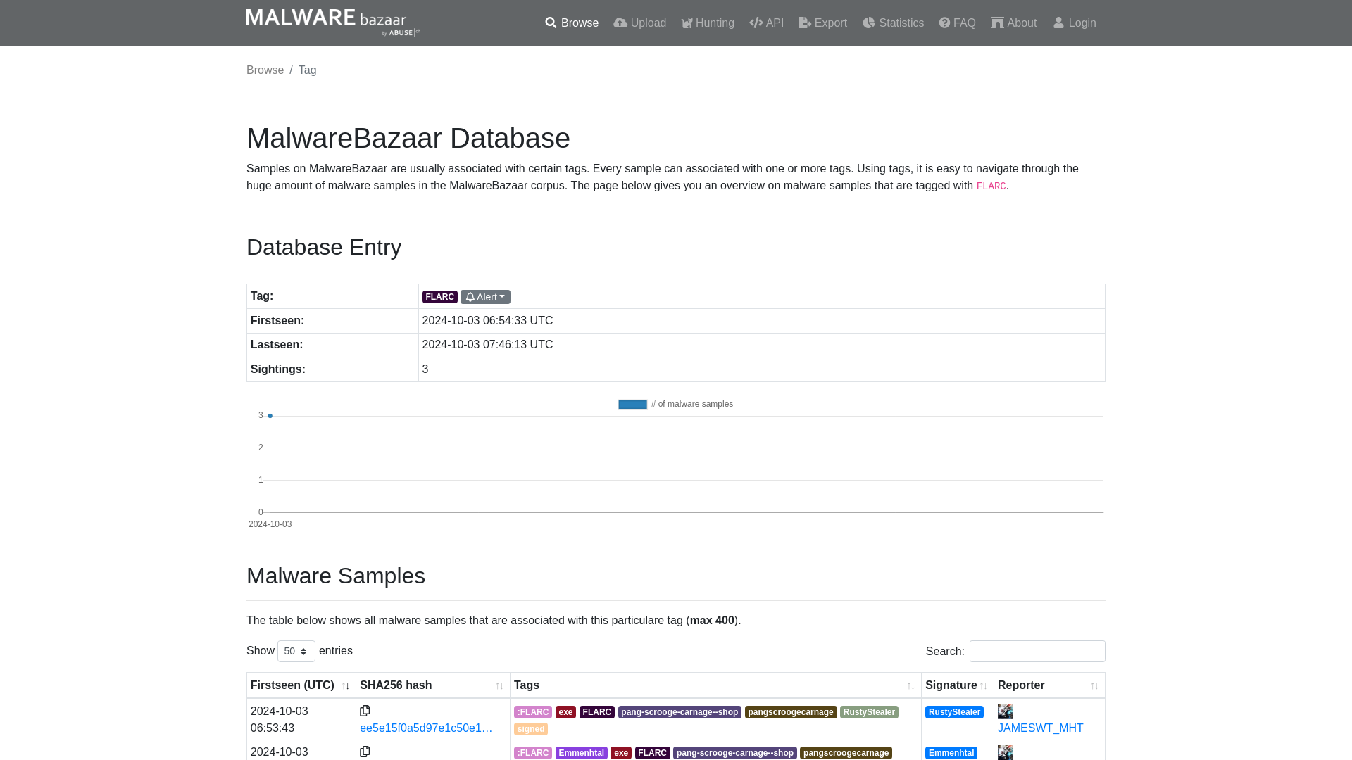 MalwareBazaar | FLARC