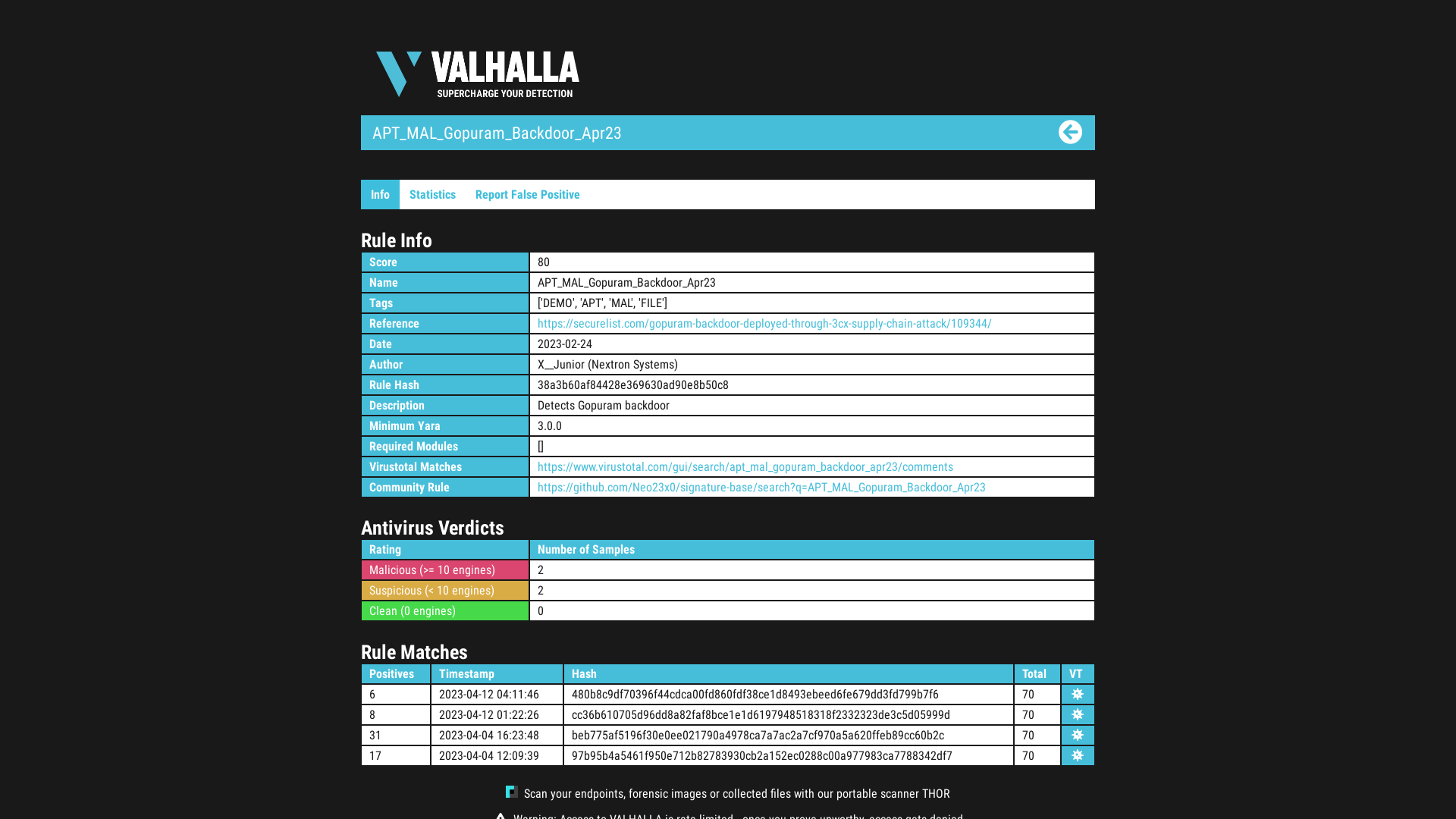 Rule Info APT_MAL_Gopuram_Backdoor_Apr23 - Valhalla