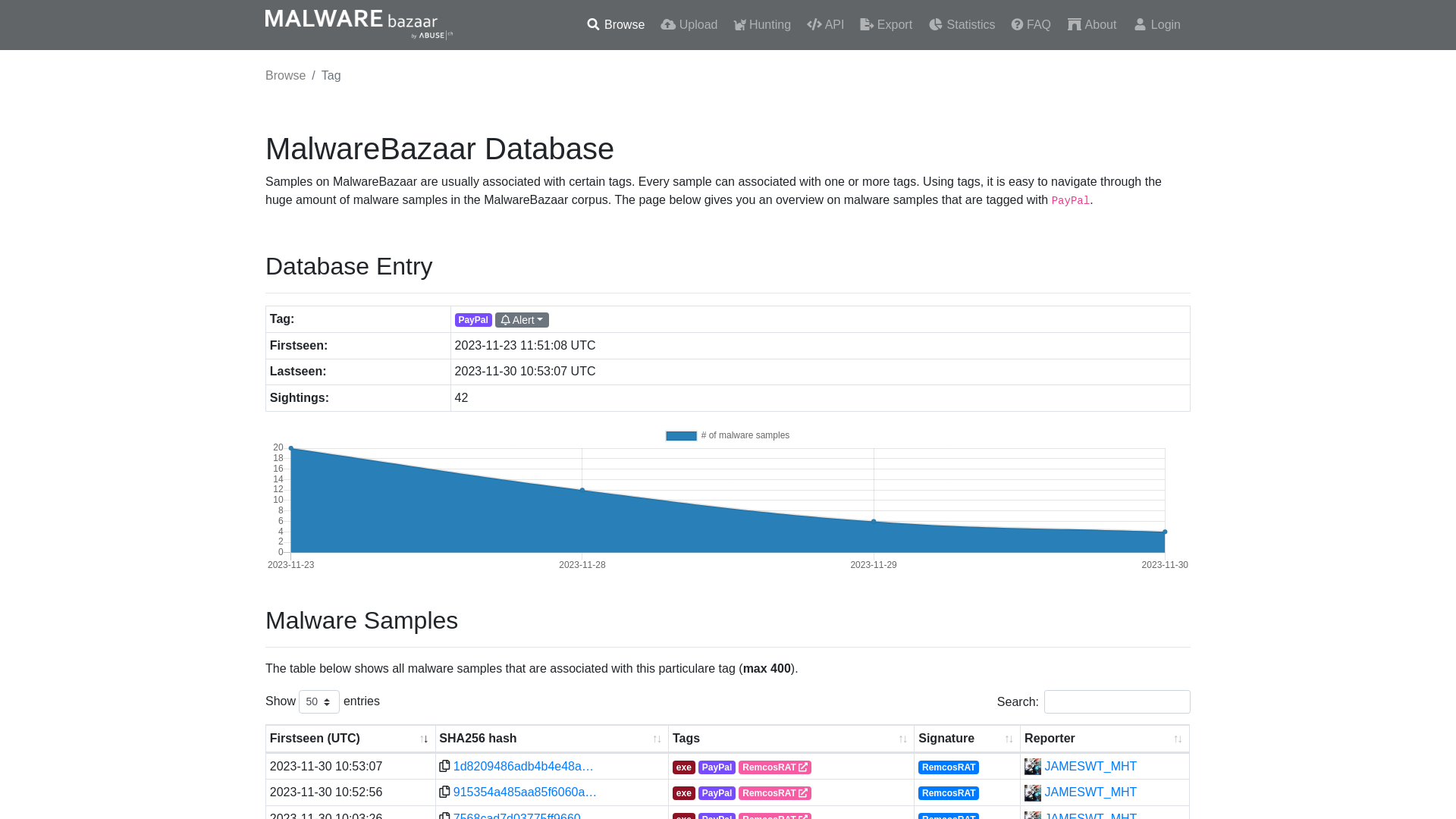 MalwareBazaar | PayPal