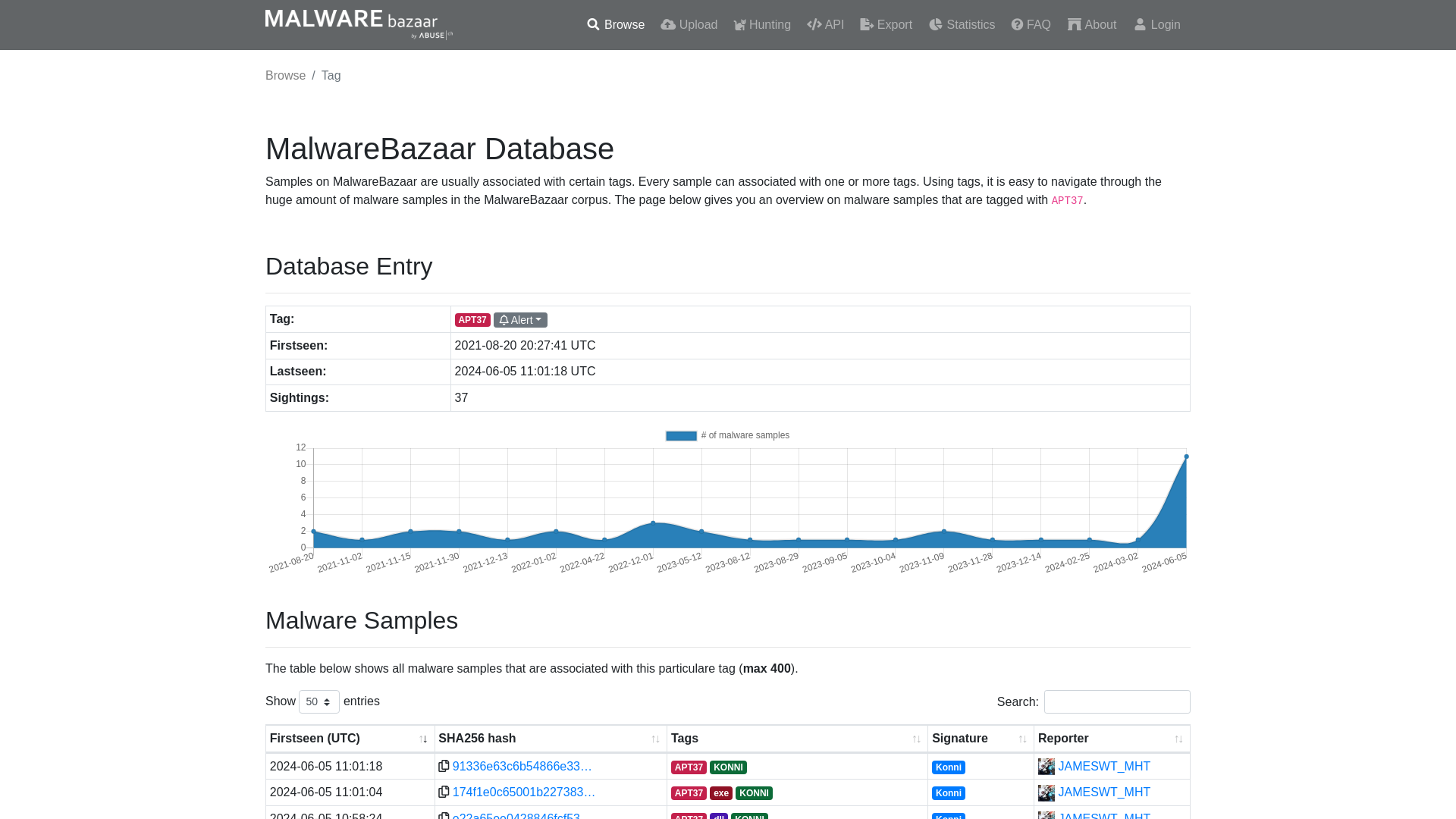 MalwareBazaar | APT37