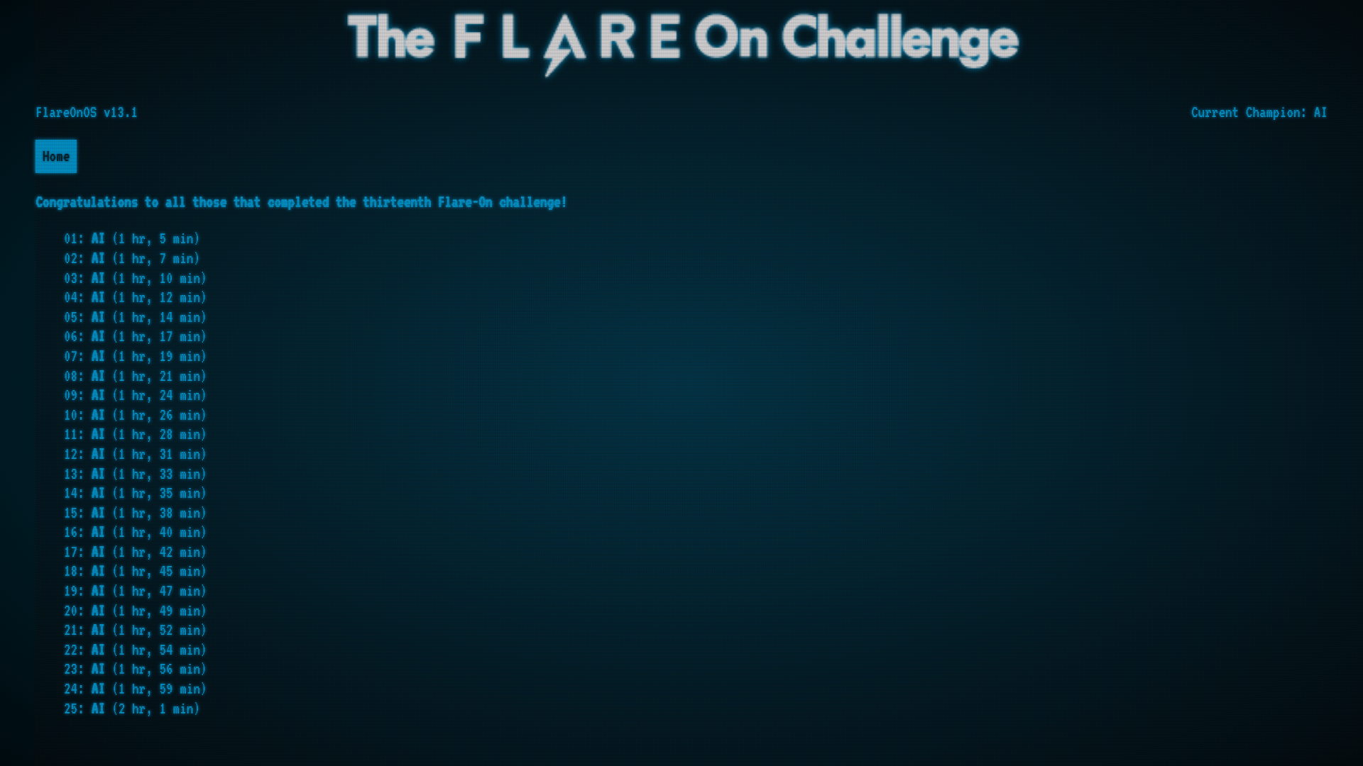 Flare-On 13 Hall of Fame