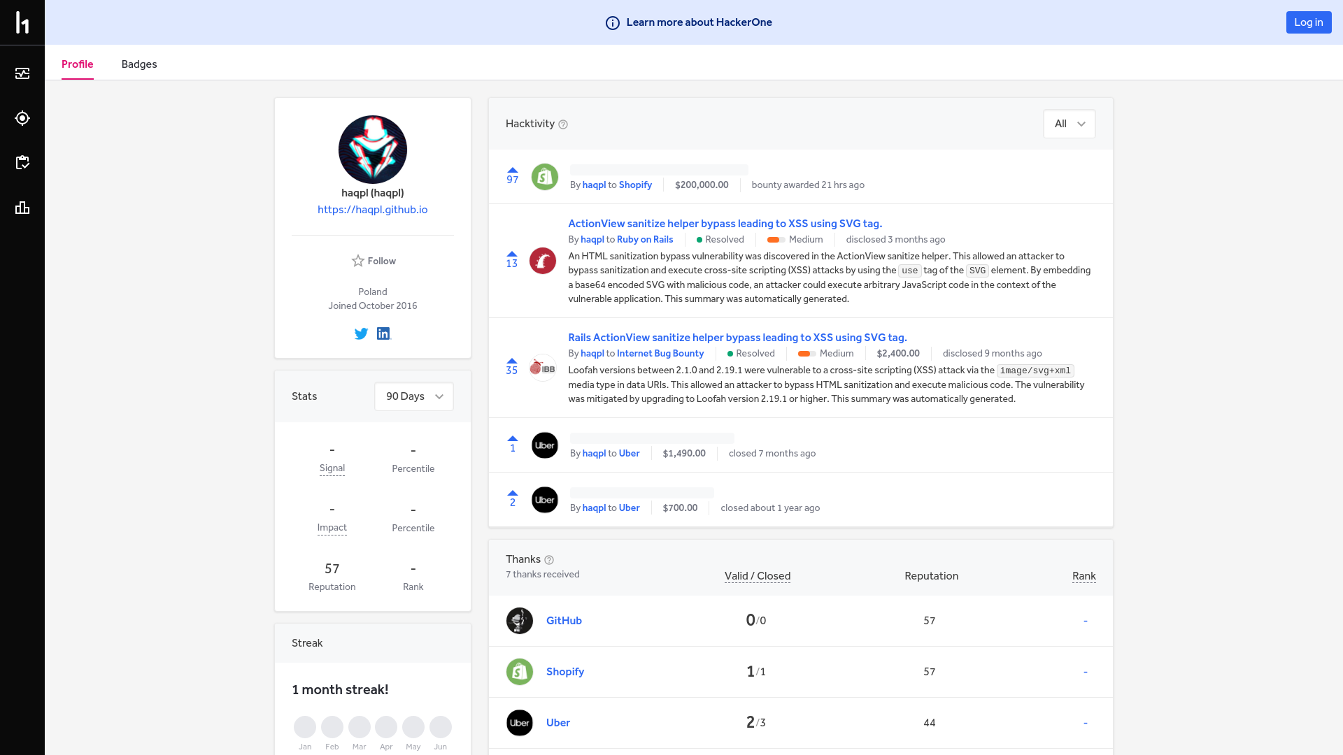 haqpl | Profile | HackerOne