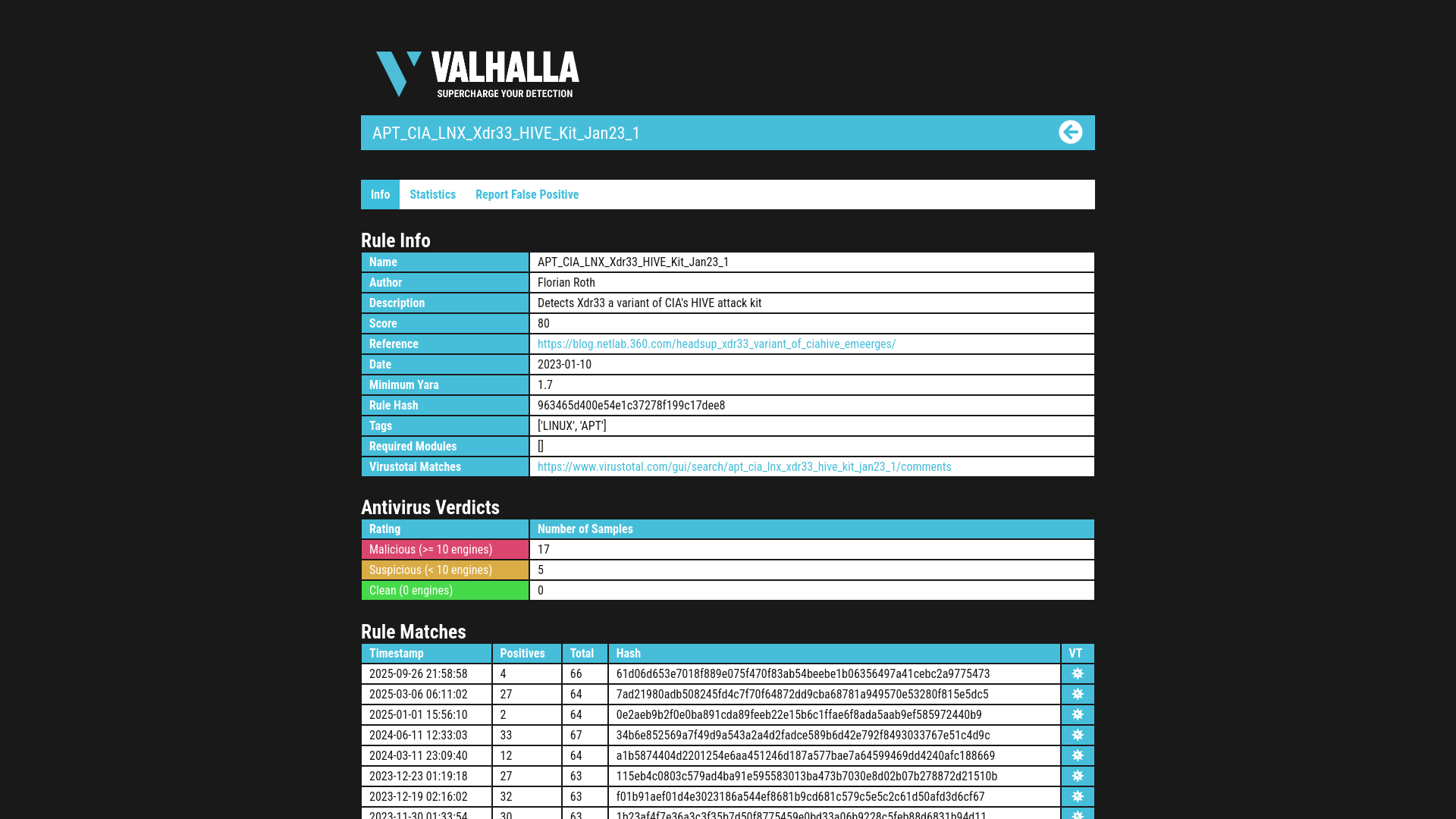 Rule Info APT_CIA_LNX_Xdr33_HIVE_Kit_Jan23_1 - Valhalla