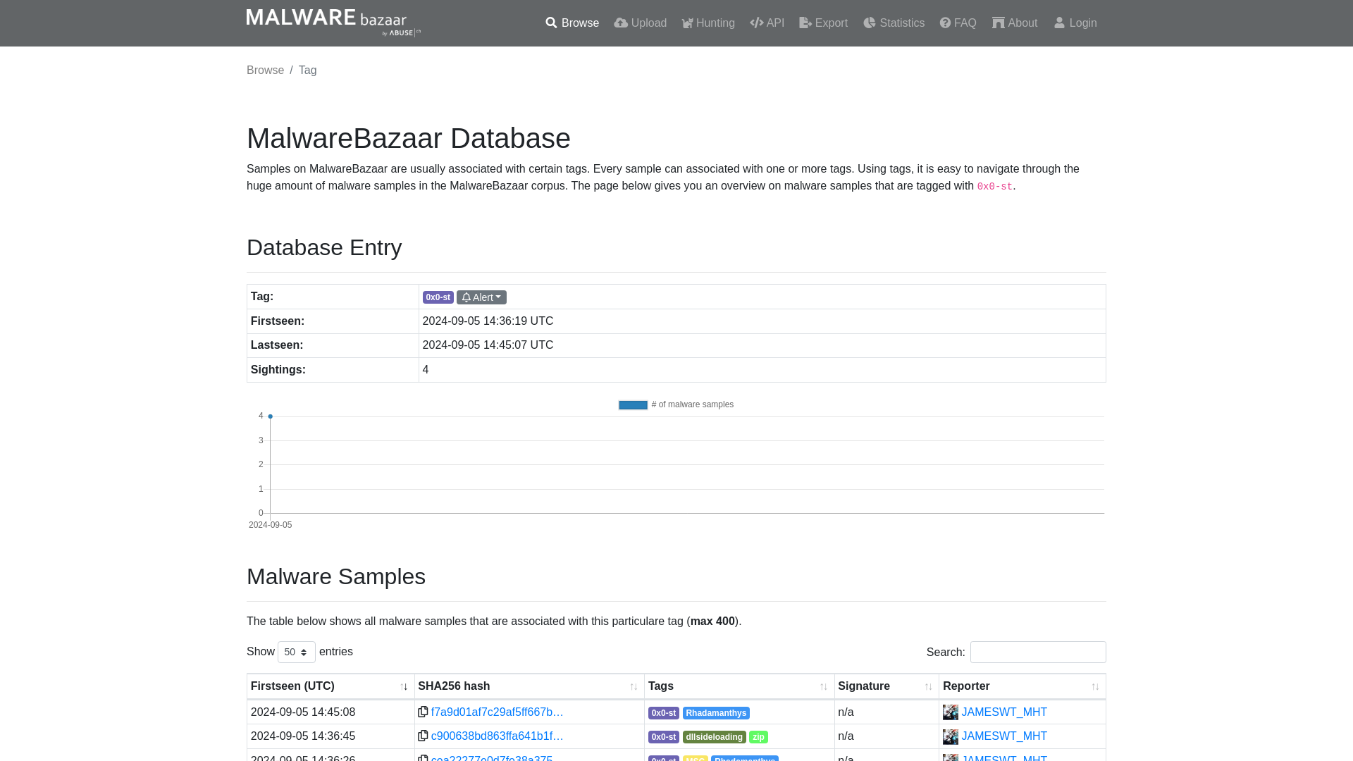 MalwareBazaar | 0x0-st