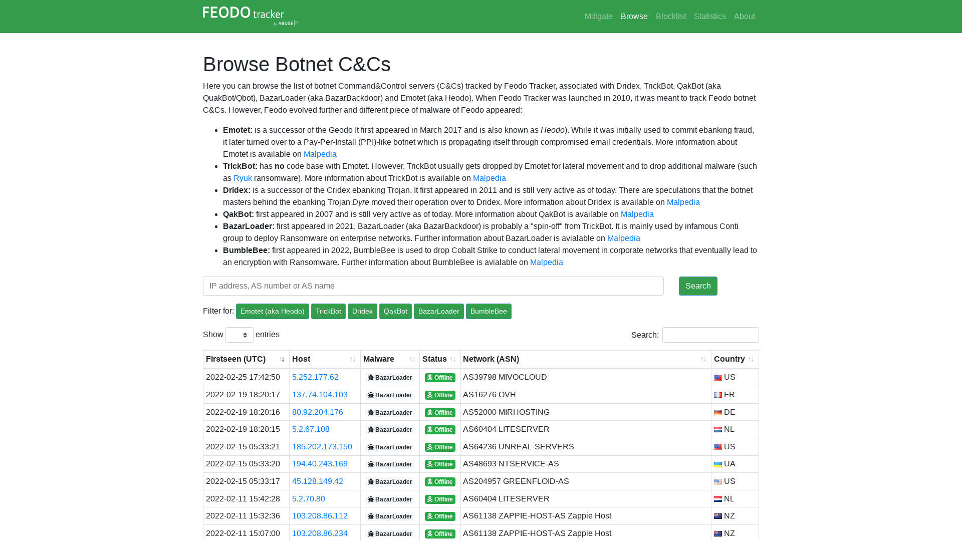 Feodo Tracker | Browse Botnet C&Cs