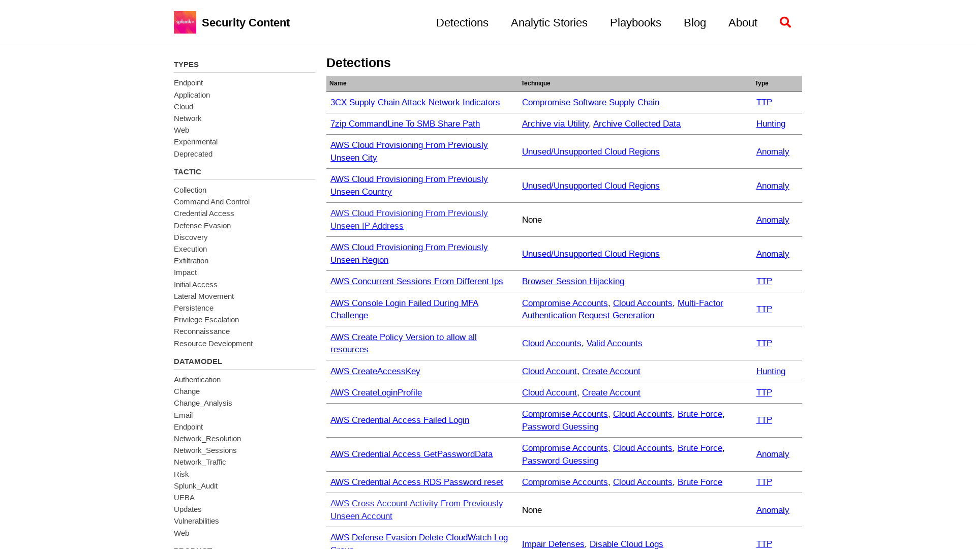 Detections - Splunk Security Content