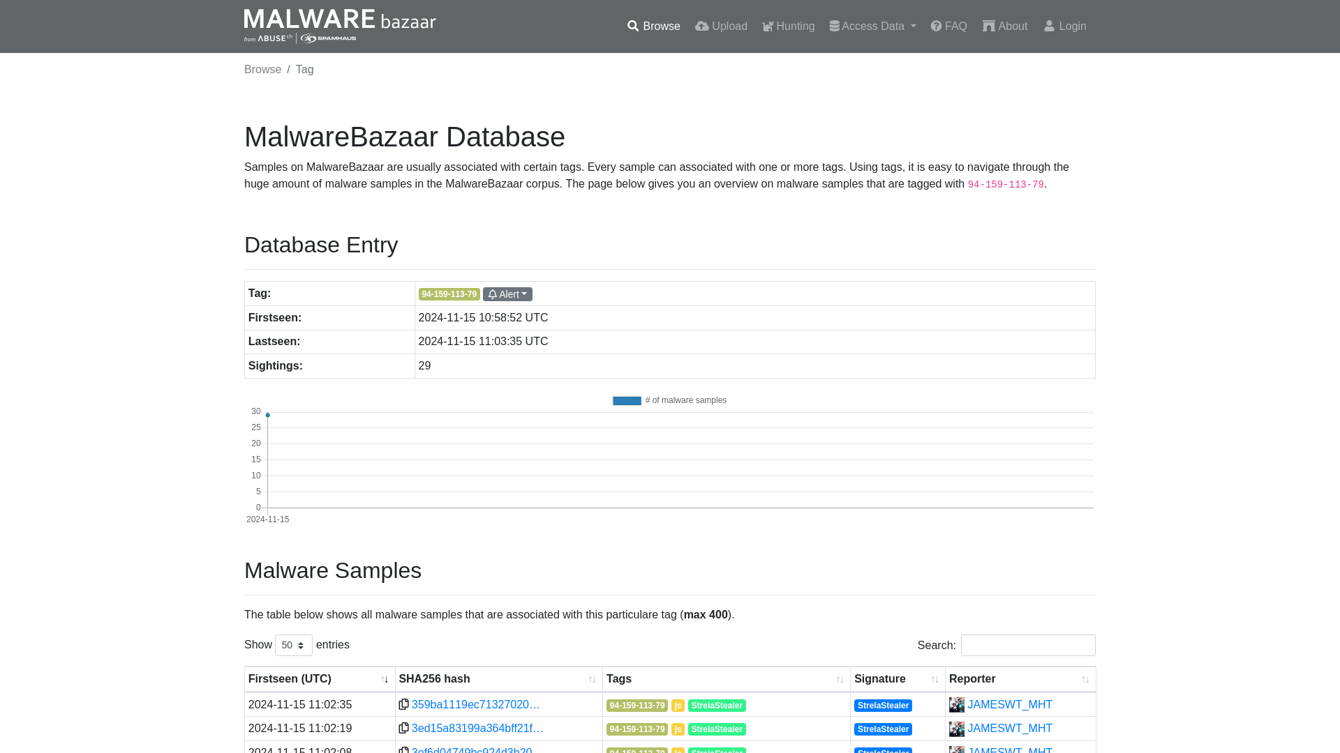 MalwareBazaar | 94-159-113-79