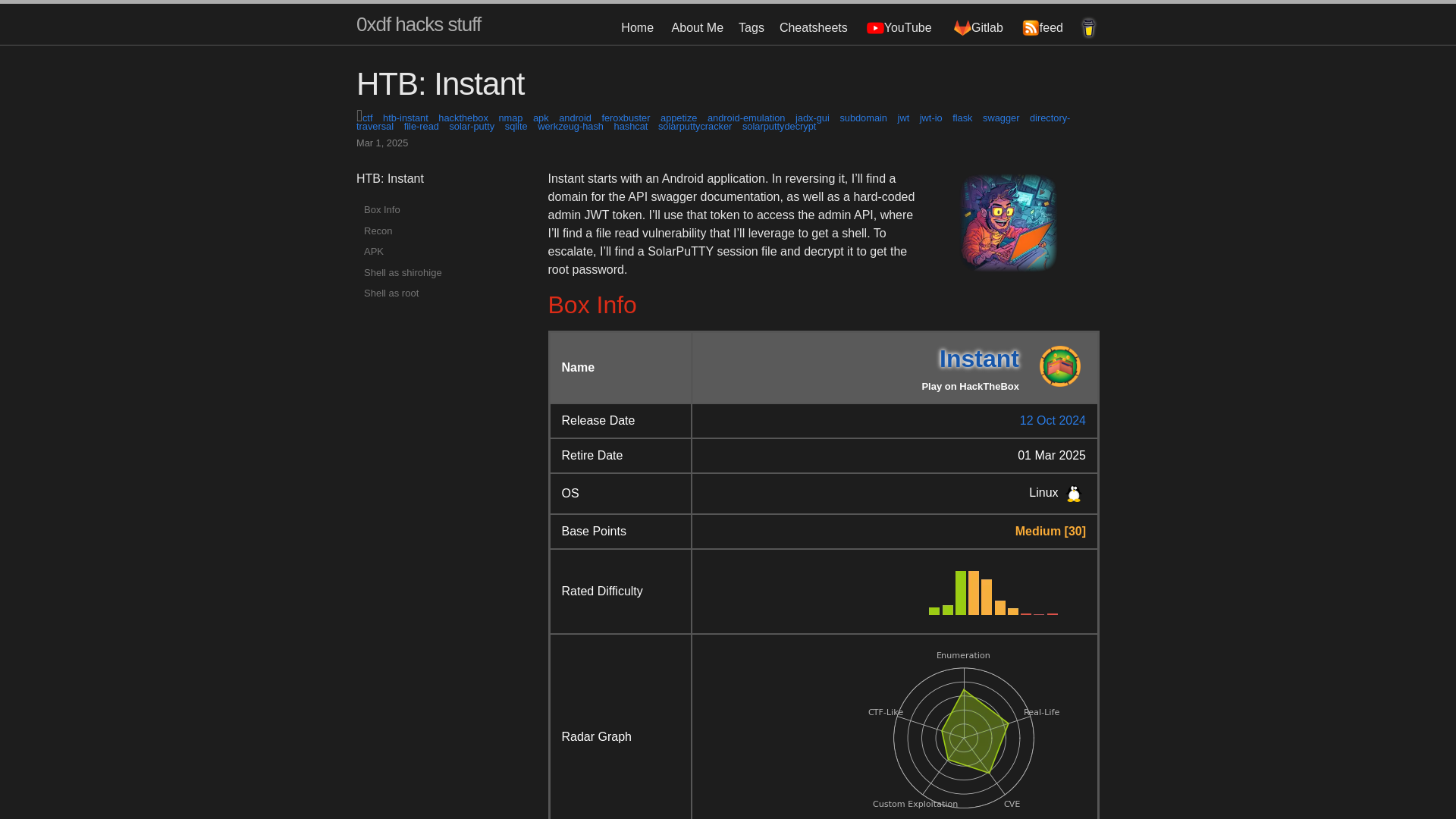 HTB: Instant | 0xdf hacks stuff