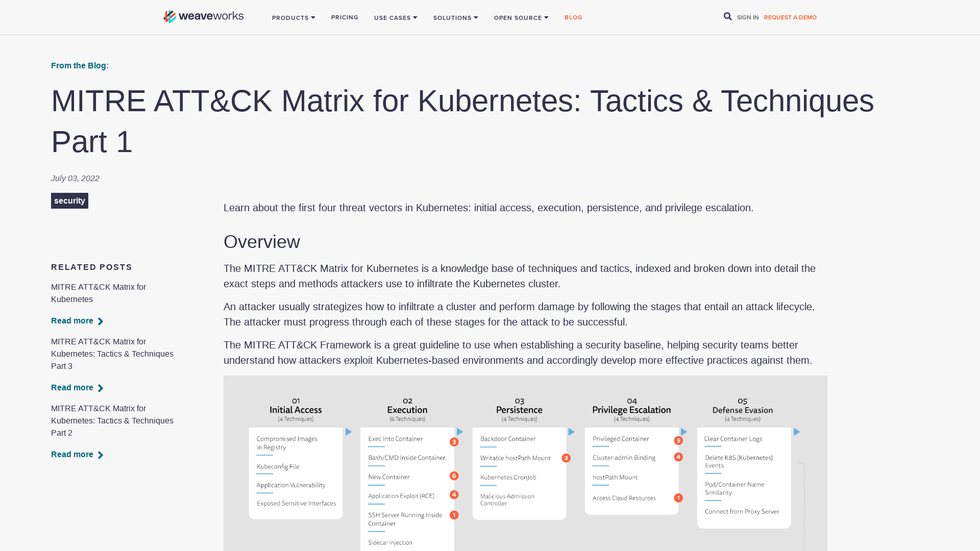 MITRE ATT&CK Matrix for Kubernetes: Tactics & Techniques Part 1